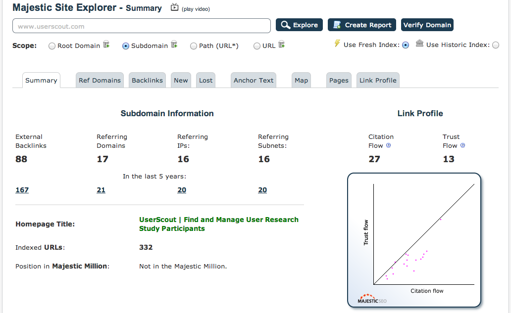 Majestic SEO metrics for Userscout